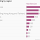 Image for article titled China is the world’s fastest-growing market for “vanity” spending